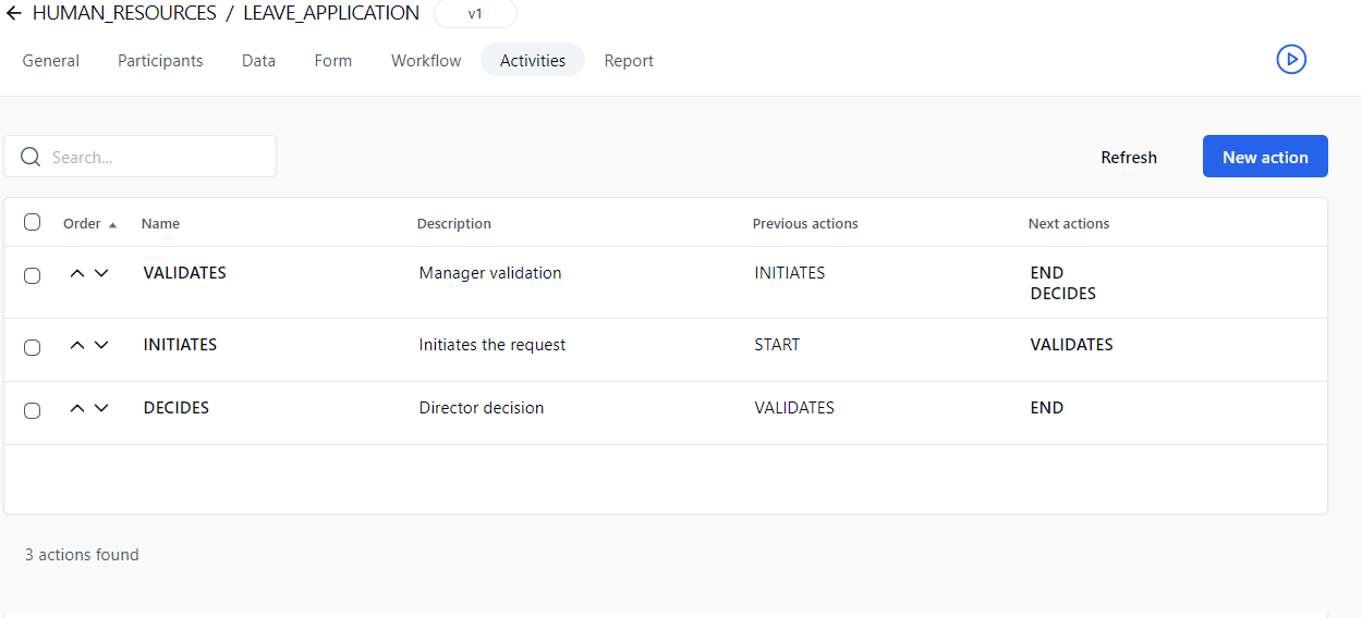 Workflow WorkflowGen Documentation Workflow workflowgen documentation