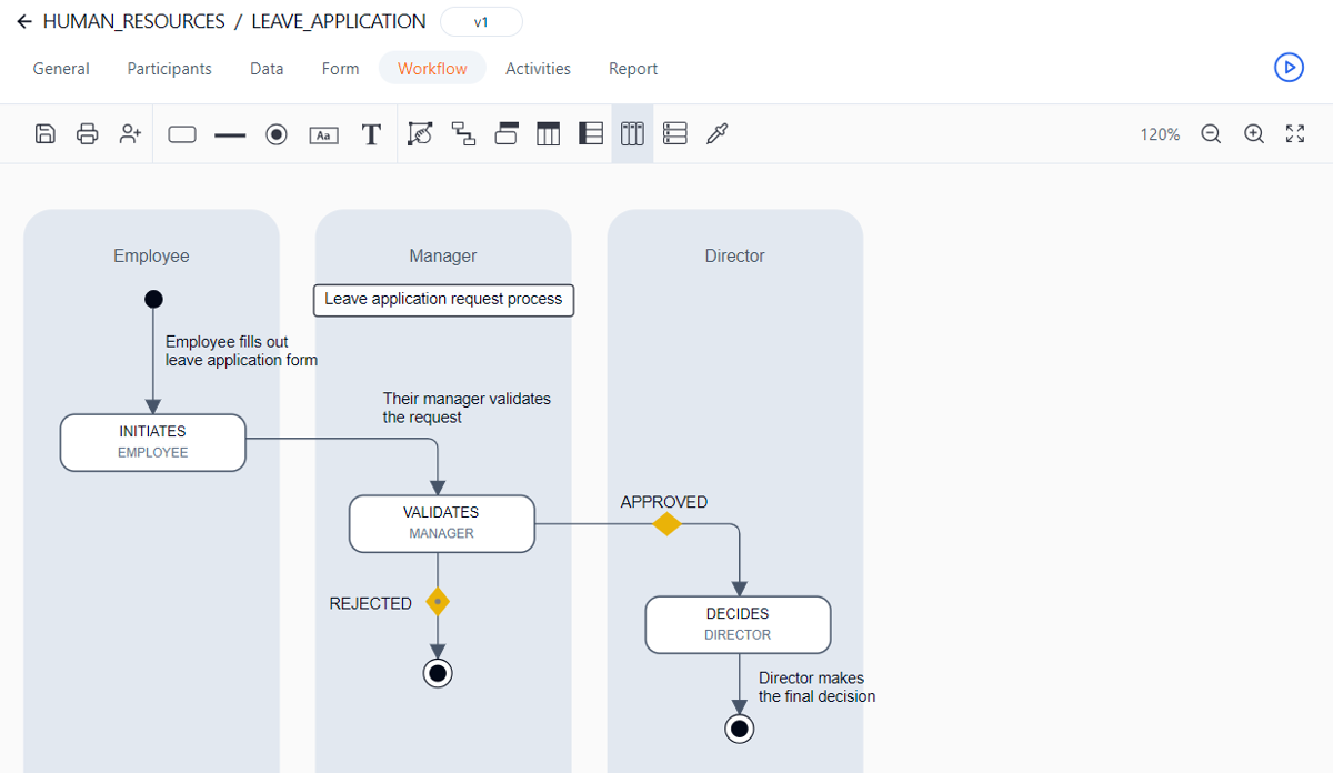Workflow | WorkflowGen Documentation